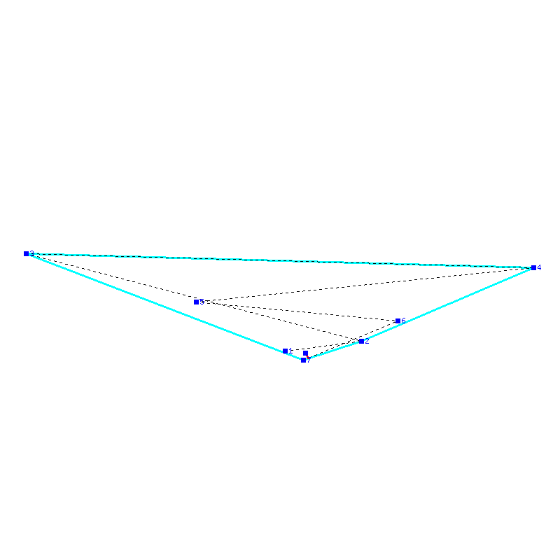 Flugauswertung